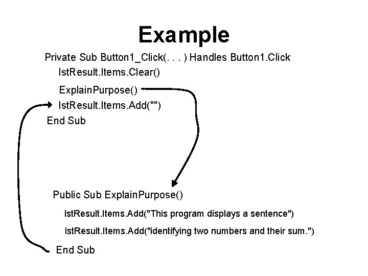 Example Private Sub Button 1_Click(. . . ) Handles Button 1. Click lst. Result.