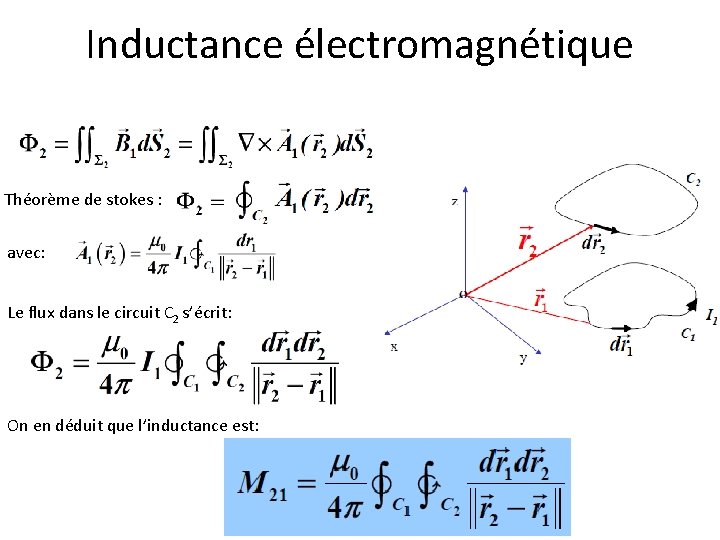 Inductance électromagnétique Théorème de stokes : avec: Le flux dans le circuit C 2
