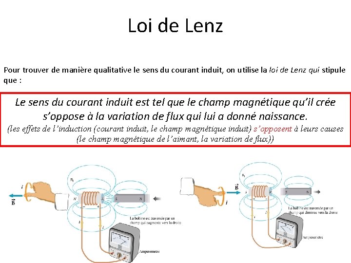 Loi de Lenz Pour trouver de manière qualitative le sens du courant induit, on