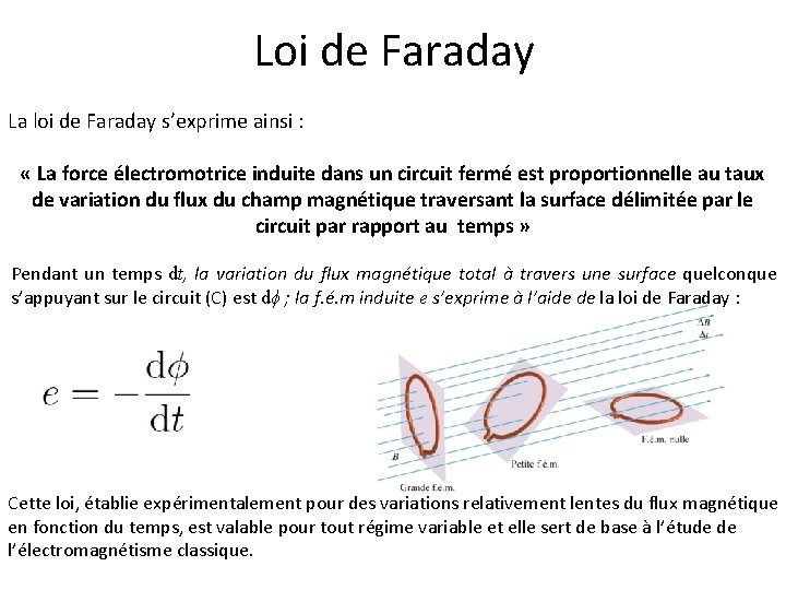 Loi de Faraday La loi de Faraday s’exprime ainsi : « La force électromotrice