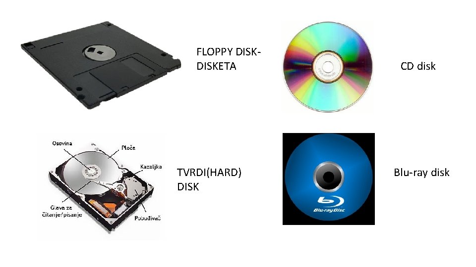 FLOPPY DISKETA TVRDI(HARD) DISK CD disk Blu-ray disk 