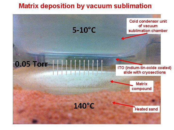 Matrix deposition by vacuum sublimation 5 -10°C 0. 05 Torr Cold condensor unit of