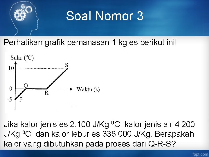  Soal Nomor 3 Perhatikan grafik pemanasan 1 kg es berikut ini! Jika kalor