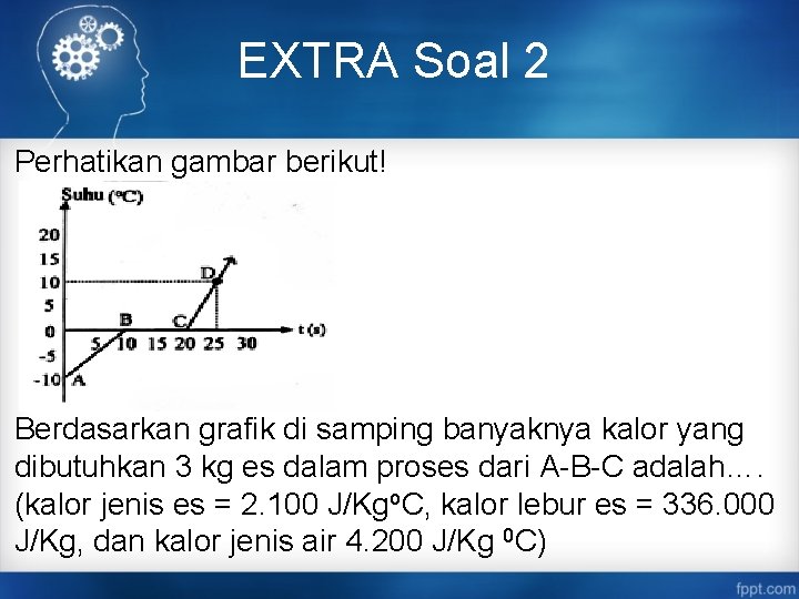 EXTRA Soal 2 Perhatikan gambar berikut! Berdasarkan grafik di samping banyaknya kalor yang dibutuhkan