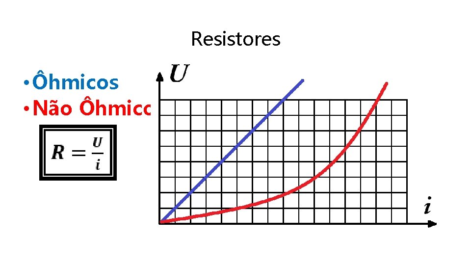 Resistores • Ôhmicos • Não Ôhmicos 