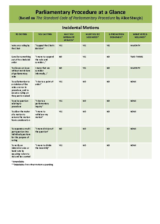 Parliamentary Procedure at a Glance (Based on The Standard Code of Parliamentary Procedure by