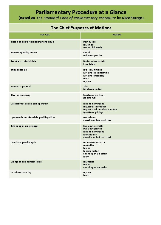 Parliamentary Procedure at a Glance (Based on The Standard Code of Parliamentary Procedure by