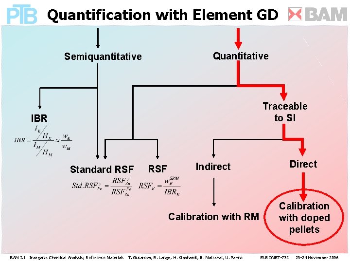 Quantification with Element GD Quantitative Semiquantitative Traceable to SI IBR Standard RSF Indirect Direct
