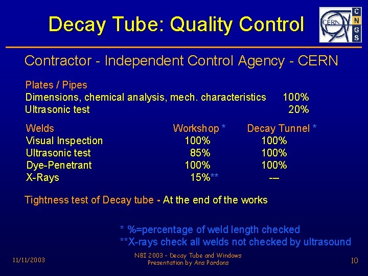 Decay Tube: Quality Control Contractor - Independent Control Agency - CERN Plates / Pipes