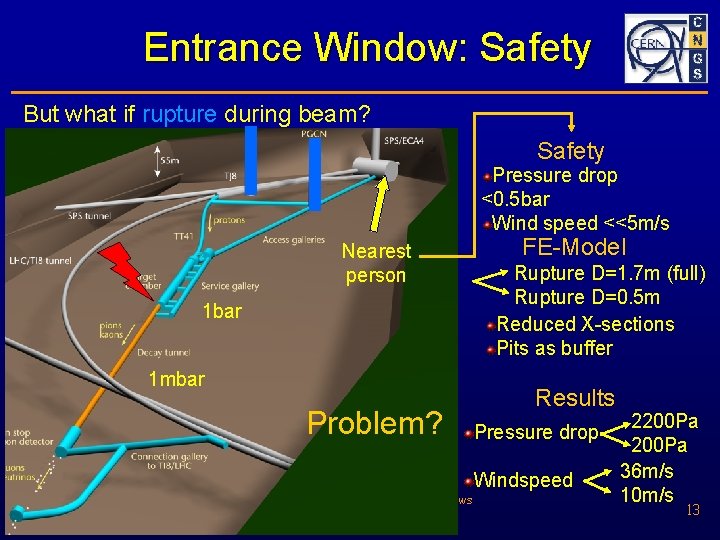 Entrance Window: Safety But what if rupture during beam? Safety Pressure drop <0. 5