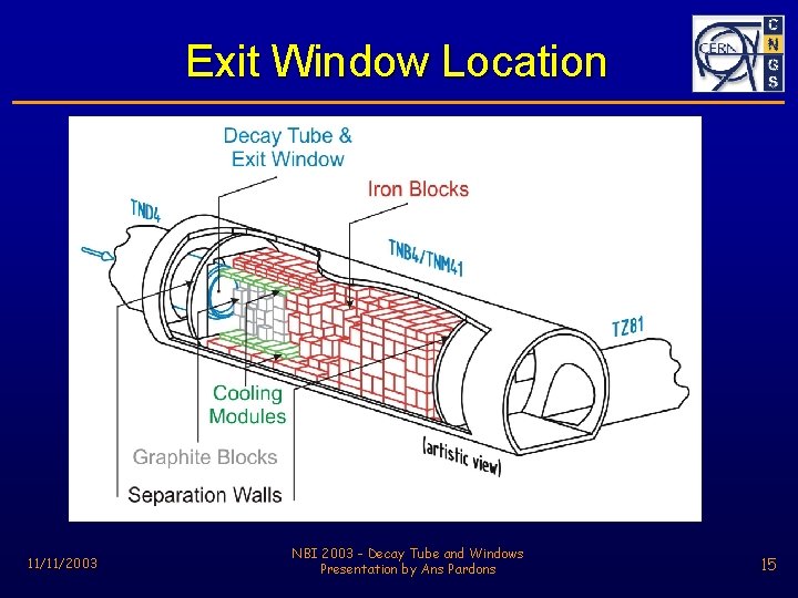 Exit Window Location 11/11/2003 NBI 2003 - Decay Tube and Windows Presentation by Ans