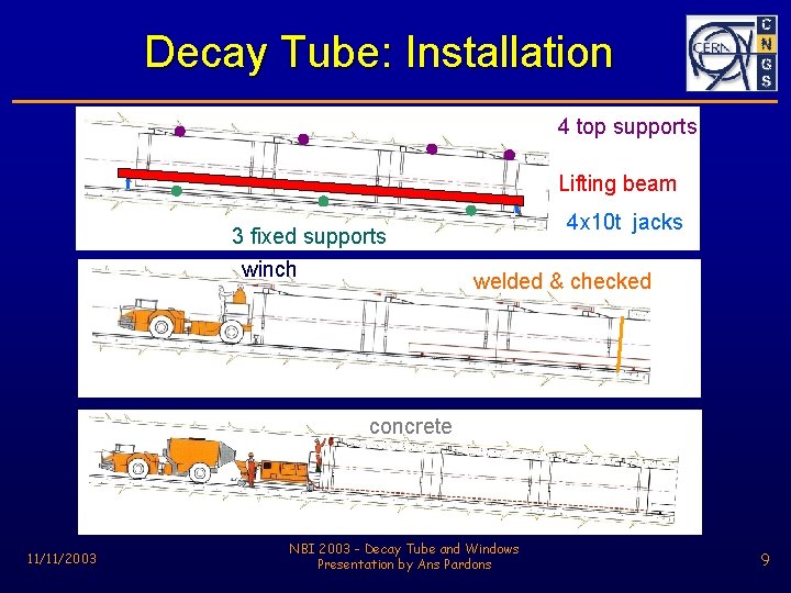 Decay Tube: Installation 4 top supports Lifting beam 4 x 10 t jacks 3