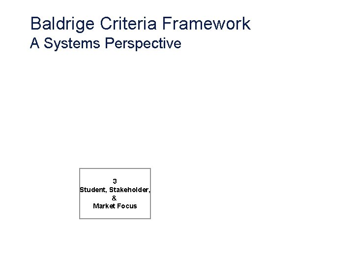 Baldrige Criteria Framework A Systems Perspective 3 Student, Stakeholder, & Market Focus 