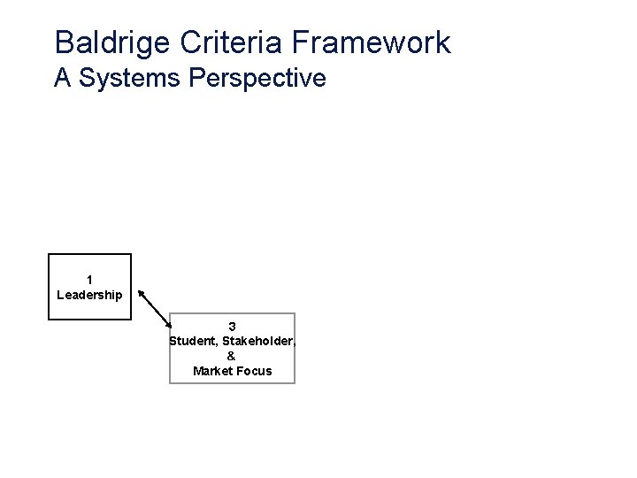 Baldrige Criteria Framework A Systems Perspective 1 Leadership 3 Student, Stakeholder, & Market Focus