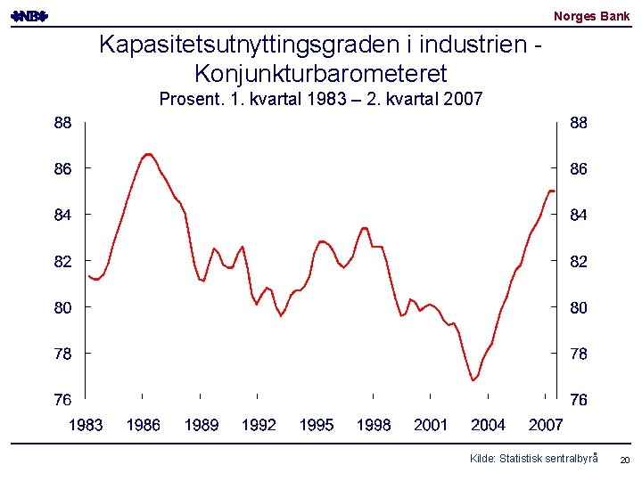 Norges Bank Kapasitetsutnyttingsgraden i industrien Konjunkturbarometeret Prosent. 1. kvartal 1983 – 2. kvartal 2007