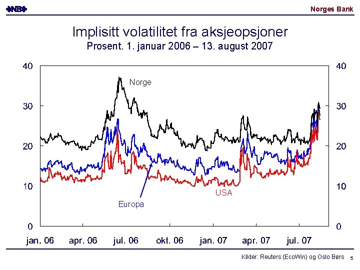 Norges Bank Implisitt volatilitet fra aksjeopsjoner Prosent. 1. januar 2006 – 13. august 2007