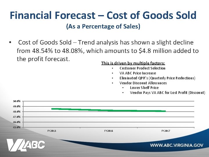 Financial Forecast – Cost of Goods Sold (As a Percentage of Sales) • Cost
