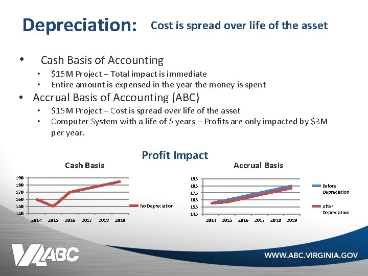 Depreciation: • Cost is spread over life of the asset Cash Basis of Accounting