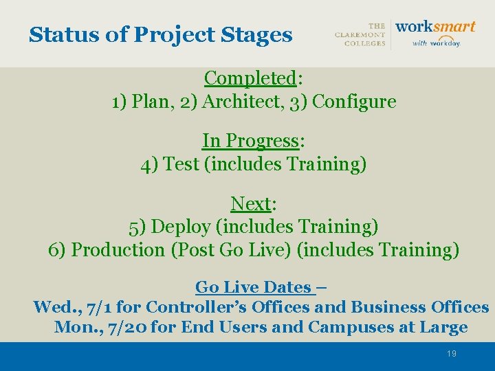 Status of Project Stages Completed: 1) Plan, 2) Architect, 3) Configure In Progress: 4)
