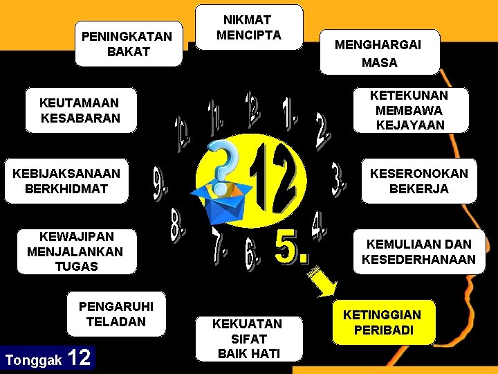 PENINGKATAN BAKAT NIKMAT MENCIPTA KETEKUNAN MEMBAWA KEJAYAAN KEUTAMAAN KESABARAN KEBIJAKSANAAN BERKHIDMAT KESERONOKAN BEKERJA KEWAJIPAN