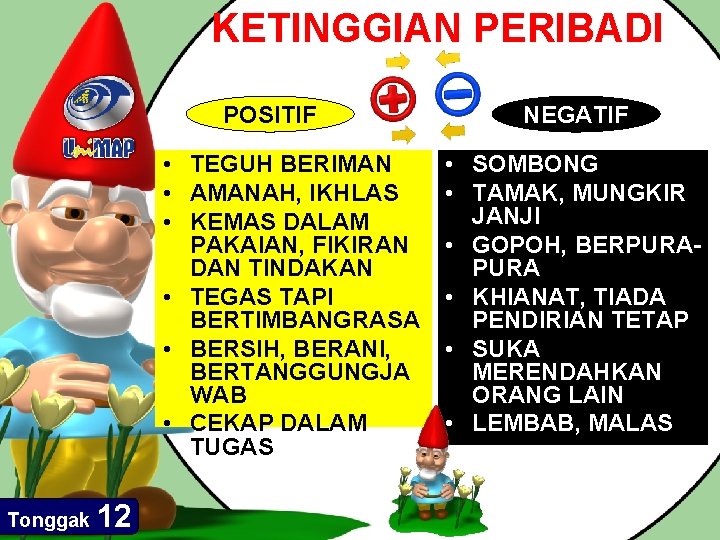 KETINGGIAN PERIBADI POSITIF • TEGUH BERIMAN • AMANAH, IKHLAS • KEMAS DALAM PAKAIAN, FIKIRAN