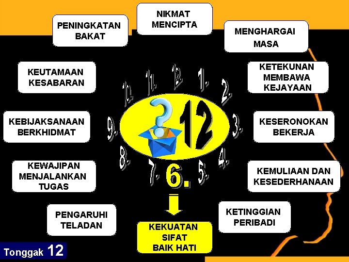 PENINGKATAN BAKAT NIKMAT MENCIPTA KETEKUNAN MEMBAWA KEJAYAAN KEUTAMAAN KESABARAN KEBIJAKSANAAN BERKHIDMAT KESERONOKAN BEKERJA KEWAJIPAN