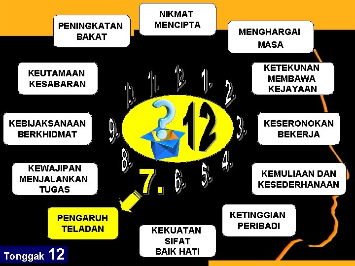 PENINGKATAN BAKAT NIKMAT MENCIPTA KETEKUNAN MEMBAWA KEJAYAAN KEUTAMAAN KESABARAN KEBIJAKSANAAN BERKHIDMAT KESERONOKAN BEKERJA KEWAJIPAN