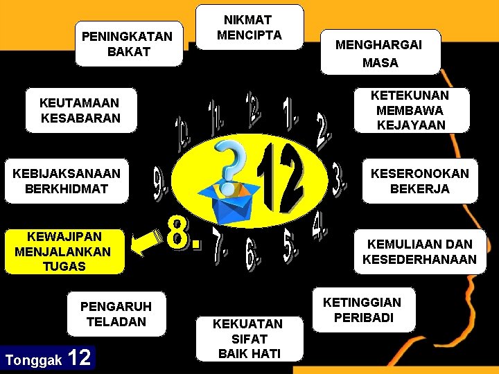 PENINGKATAN BAKAT NIKMAT MENCIPTA KETEKUNAN MEMBAWA KEJAYAAN KEUTAMAAN KESABARAN KEBIJAKSANAAN BERKHIDMAT KESERONOKAN BEKERJA KEWAJIPAN