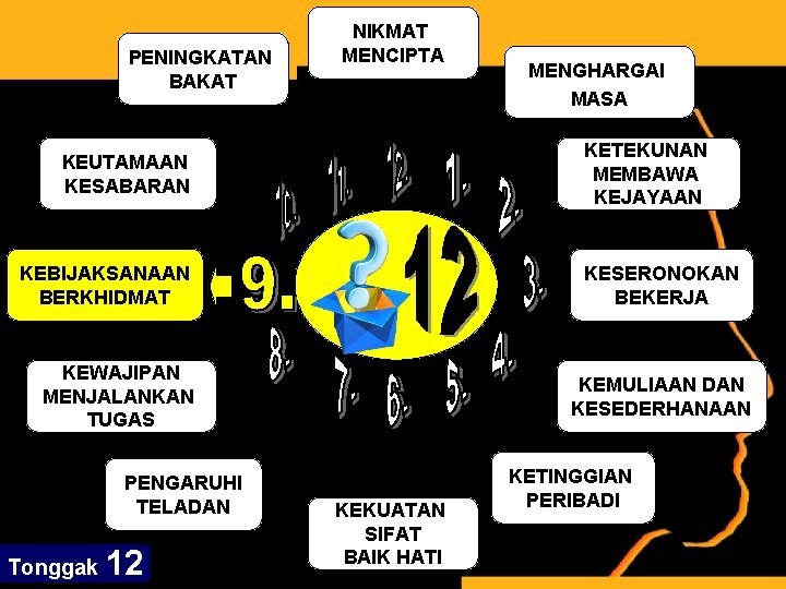 PENINGKATAN BAKAT NIKMAT MENCIPTA KETEKUNAN MEMBAWA KEJAYAAN KEUTAMAAN KESABARAN KEBIJAKSANAAN BERKHIDMAT KESERONOKAN BEKERJA KEWAJIPAN