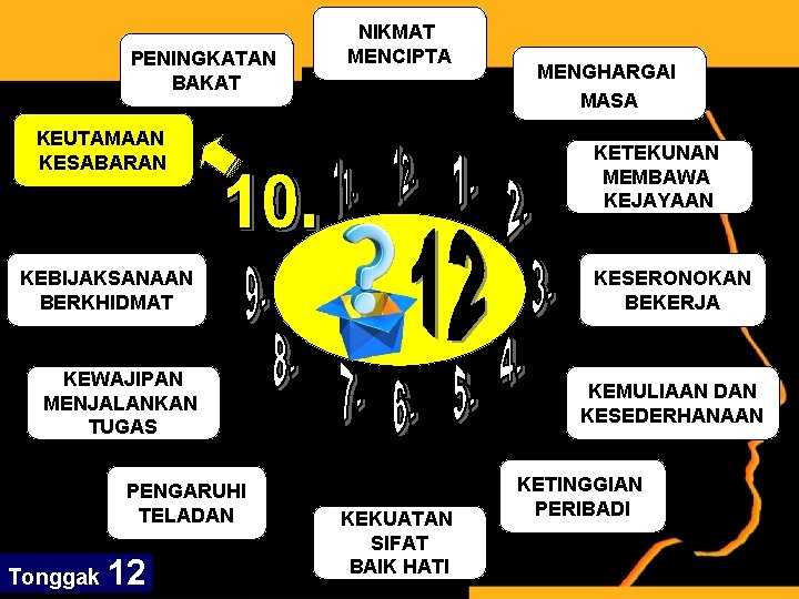 PENINGKATAN BAKAT NIKMAT MENCIPTA KEUTAMAAN KESABARAN KETEKUNAN MEMBAWA KEJAYAAN KEBIJAKSANAAN BERKHIDMAT KESERONOKAN BEKERJA KEWAJIPAN