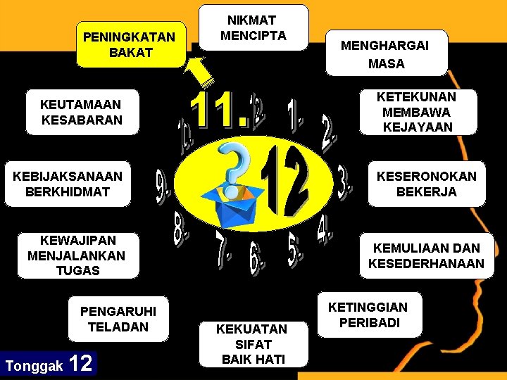 PENINGKATAN BAKAT NIKMAT MENCIPTA KETEKUNAN MEMBAWA KEJAYAAN KEUTAMAAN KESABARAN KEBIJAKSANAAN BERKHIDMAT KESERONOKAN BEKERJA KEWAJIPAN
