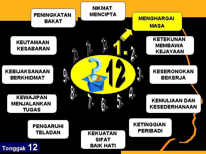 PENINGKATAN BAKAT NIKMAT MENCIPTA KETEKUNAN MEMBAWA KEJAYAAN KEUTAMAAN KESABARAN KEBIJAKSANAAN BERKHIDMAT KESERONOKAN BEKERJA KEWAJIPAN