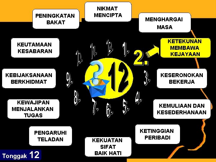 PENINGKATAN BAKAT NIKMAT MENCIPTA MENGHARGAI MASA KEUTAMAAN KESABARAN KETEKUNAN MEMBAWA KEJAYAAN KEBIJAKSANAAN BERKHIDMAT KESERONOKAN