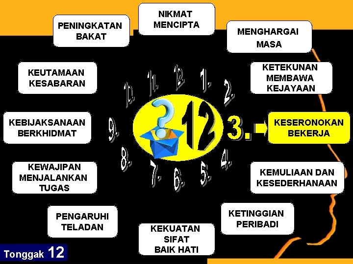 PENINGKATAN BAKAT NIKMAT MENCIPTA KETEKUNAN MEMBAWA KEJAYAAN KEUTAMAAN KESABARAN KEBIJAKSANAAN BERKHIDMAT KESERONOKAN BEKERJA KEWAJIPAN