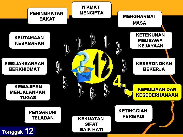 PENINGKATAN BAKAT NIKMAT MENCIPTA KETEKUNAN MEMBAWA KEJAYAAN KEUTAMAAN KESABARAN KEBIJAKSANAAN BERKHIDMAT KESERONOKAN BEKERJA KEWAJIPAN