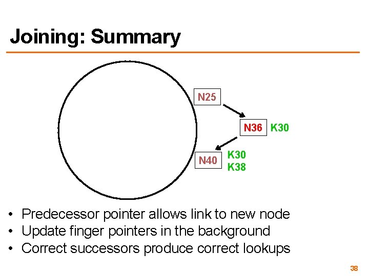 Joining: Summary N 25 N 36 K 30 N 40 K 38 • Predecessor