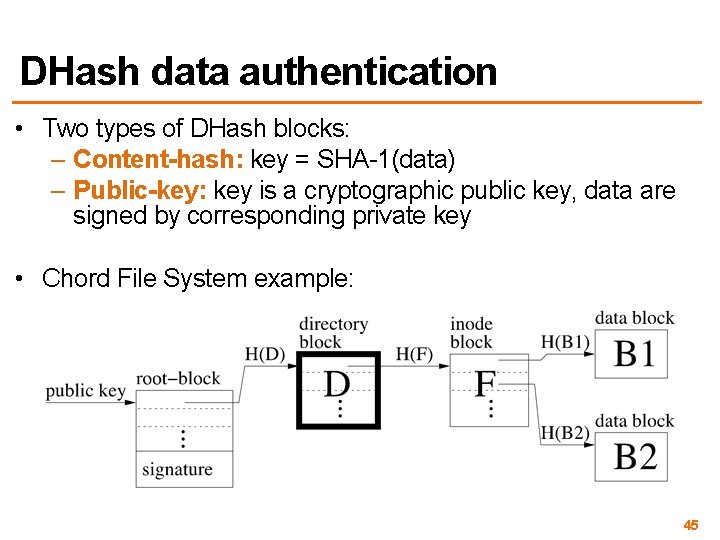 DHash data authentication • Two types of DHash blocks: – Content-hash: key = SHA-1(data)