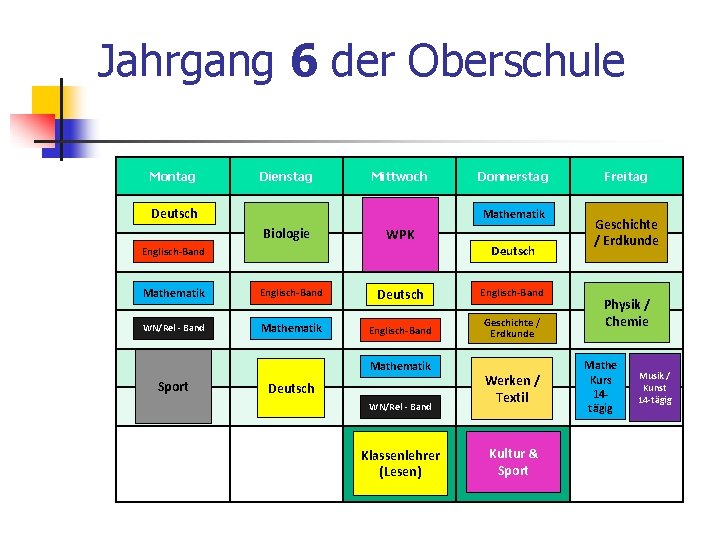 Jahrgang 6 der Oberschule Montag Dienstag Mittwoch Deutsch Donnerstag Mathematik Biologie WPK Englisch-Band Deutsch