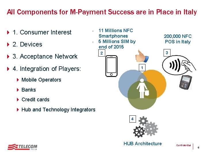 All Components for M-Payment Success are in Place in Italy 4 1. Consumer Interest