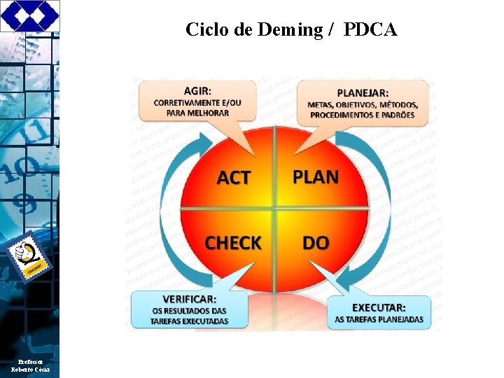 Ciclo de Deming / PDCA Professor Roberto César 