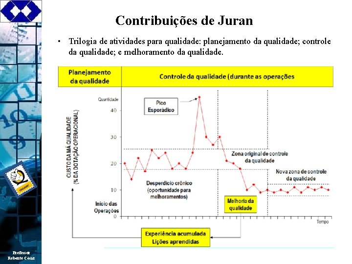 Contribuições de Juran • Trilogia de atividades para qualidade: planejamento da qualidade; controle da
