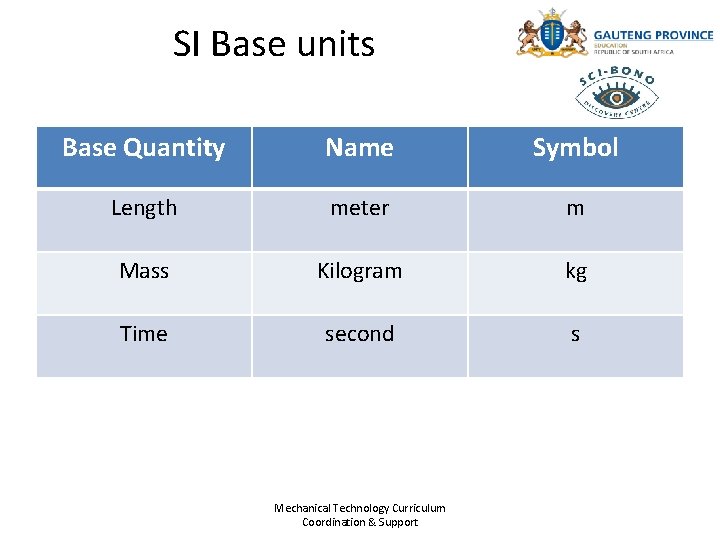 SI Base units Base Quantity Name Symbol Length meter m Mass Kilogram kg Time