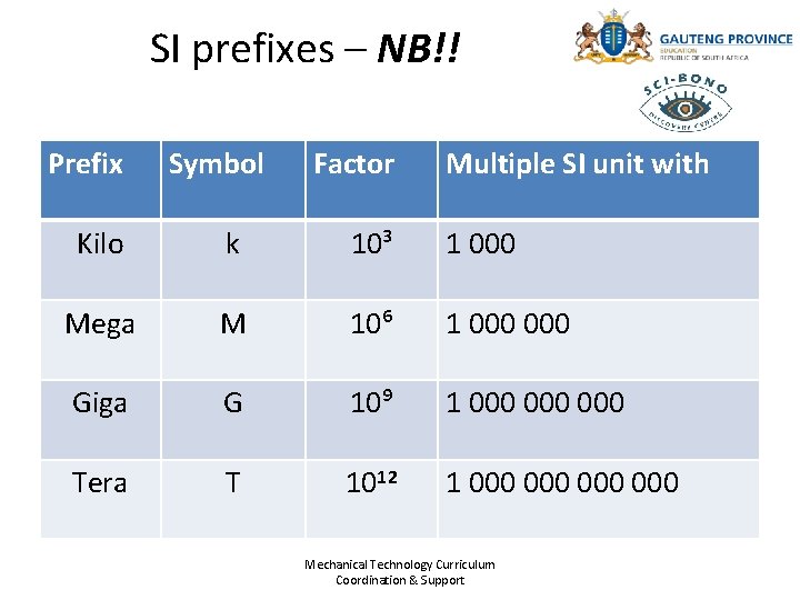 SI prefixes – NB!! Prefix Symbol Factor Multiple SI unit with Kilo k 10³