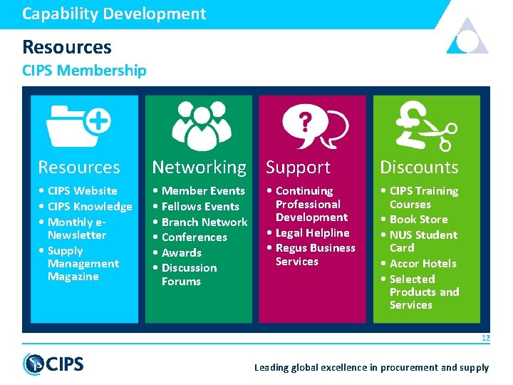 Capability Development Resources CIPS Membership Resources Networking Support Discounts • CIPS Website • CIPS