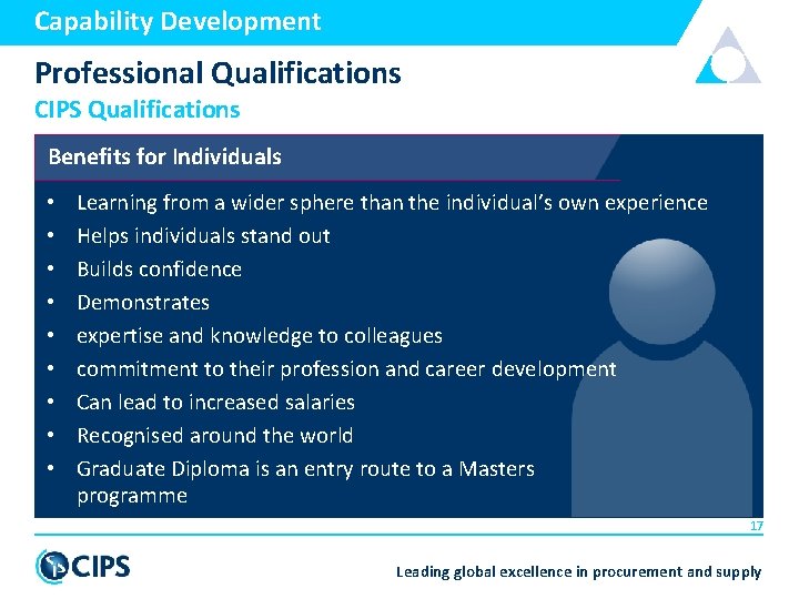 Capability Development Professional Qualifications CIPS Qualifications Benefits for Individuals • • • Learning from