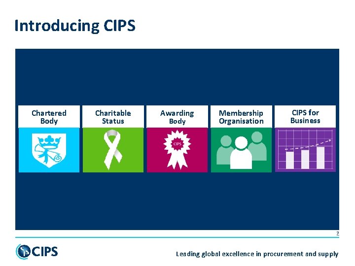 Introducing CIPS Chartered Body Charitable Status Awarding Body Membership Organisation CIPS for Business 2