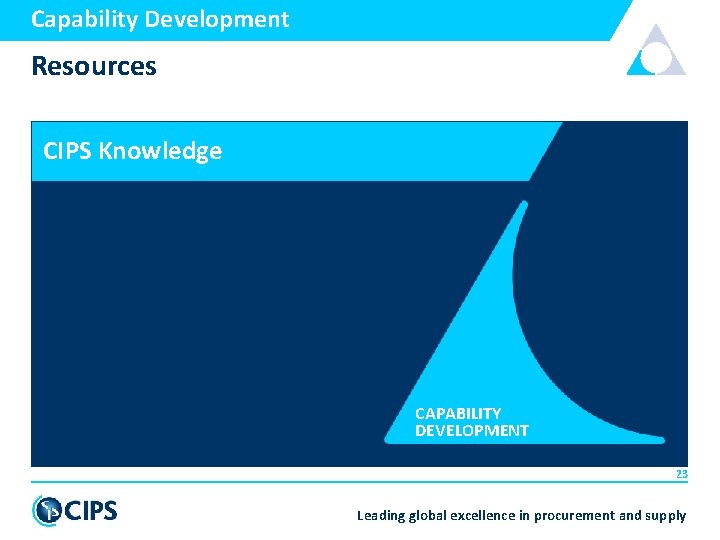 Capability Development Resources CIPS Knowledge CAPABILITY DEVELOPMENT 23 Leading global excellence in procurement and