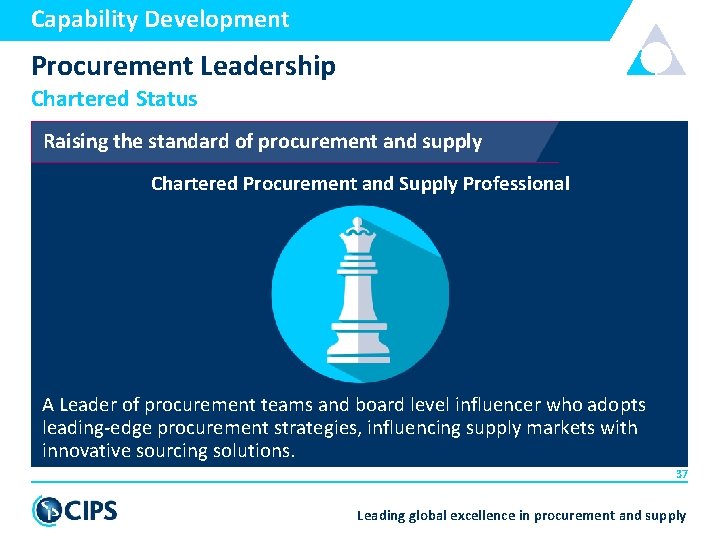 Capability Development Procurement Leadership Chartered Status Raising the standard of procurement and supply Chartered