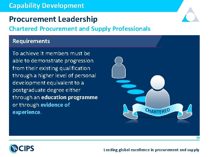 Capability Development Procurement Leadership Chartered Procurement and Supply Professionals Requirements To achieve it members