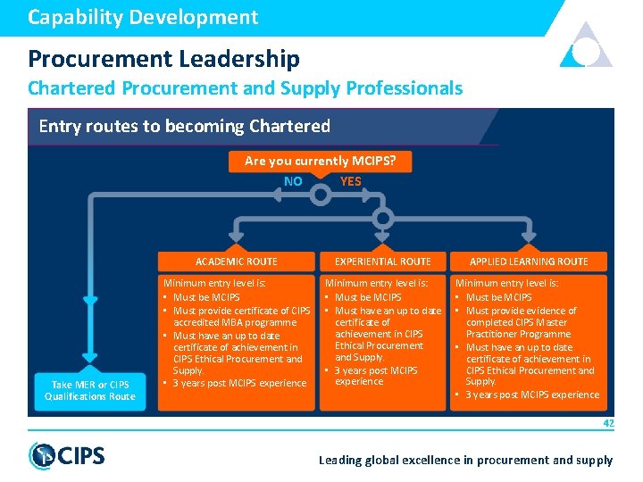 Capability Development Procurement Leadership Chartered Procurement and Supply Professionals Entry routes to becoming Chartered